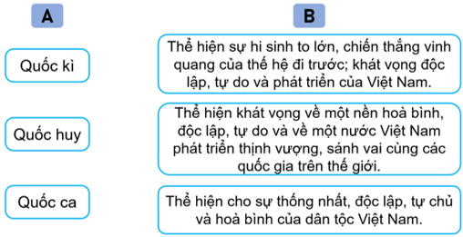 Vở bài tập Lịch Sử và Địa Lí lớp 5 Kết nối tri thức Bài 1: Vị trí địa lí, lãnh thổ, đơn vị hành chính, Quốc kì, Quốc huy, Quốc ca