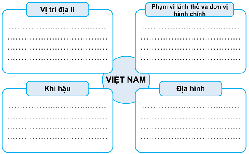 Vở bài tập Lịch Sử và Địa Lí lớp 5 Kết nối tri thức Bài 11: Ôn tập