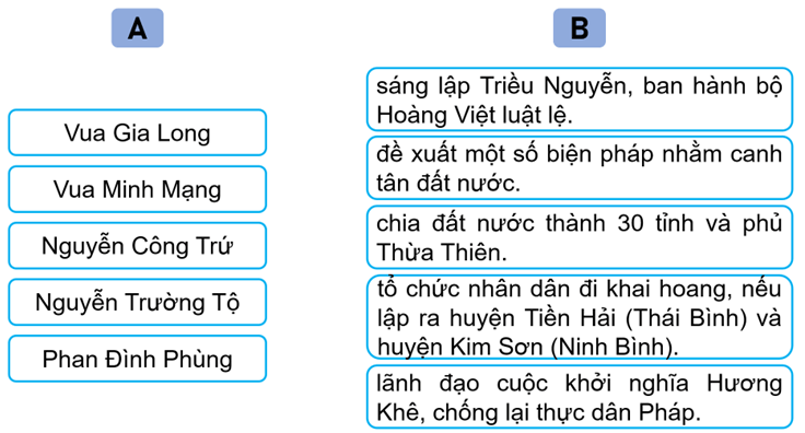 Vở bài tập Lịch Sử và Địa Lí lớp 5 Kết nối tri thức Bài 13: Triều Nguyễn