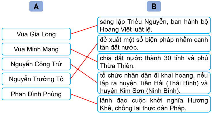 Vở bài tập Lịch Sử và Địa Lí lớp 5 Kết nối tri thức Bài 13: Triều Nguyễn