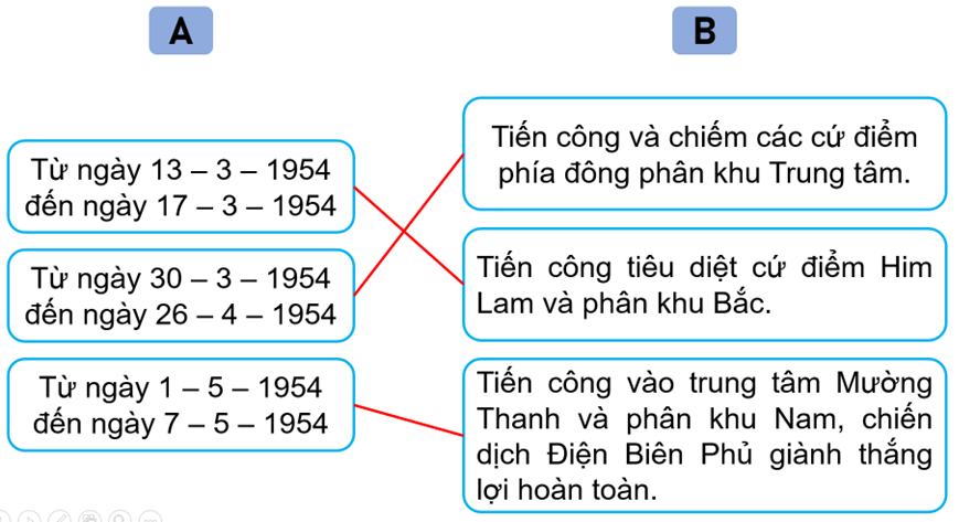 Vở bài tập Lịch Sử và Địa Lí lớp 5 Kết nối tri thức Bài 15: Chiến dịch Điện Biên Phủ năm 1954