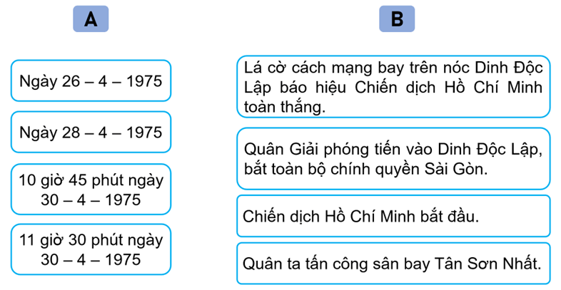 Vở bài tập Lịch Sử và Địa Lí lớp 5 Kết nối tri thức Bài 16: Chiến dịch Hồ Chí Minh năm 1975