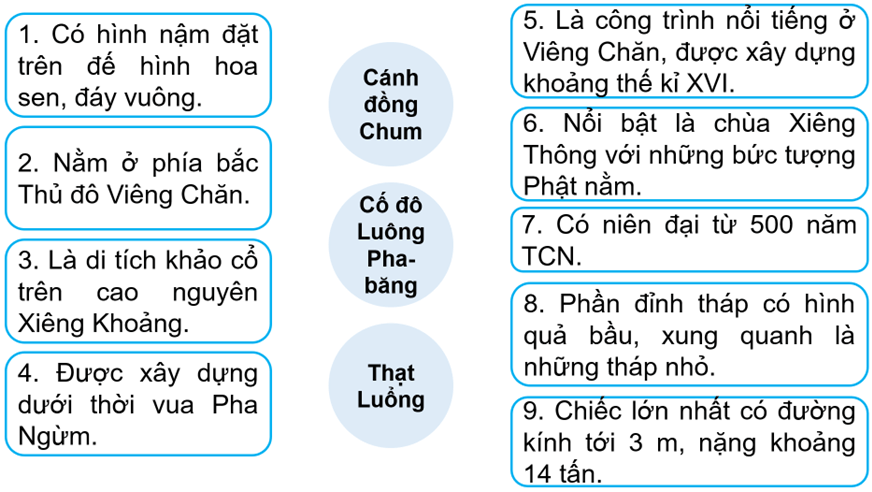 Vở bài tập Lịch Sử và Địa Lí lớp 5 Kết nối tri thức Bài 19: Nước Cộng hoà Dân chủ Nhân dân Lào