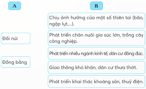 Vở bài tập Lịch Sử và Địa Lí lớp 5 Kết nối tri thức Bài 2: Thiên nhiên Việt Nam