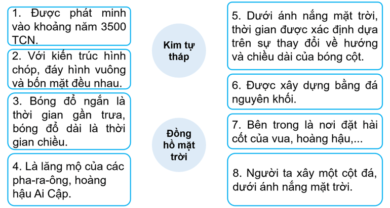 Vở bài tập Lịch Sử và Địa Lí lớp 5 Kết nối tri thức Bài 24: Văn minh Ai Cập