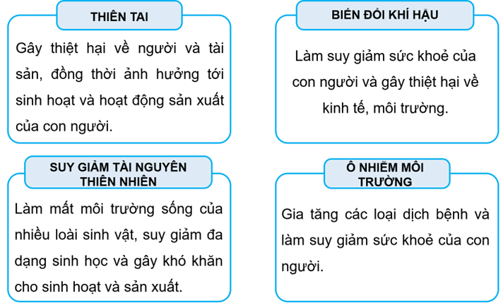 Vở bài tập Lịch Sử và Địa Lí lớp 5 Kết nối tri thức Bài 26: Xây dựng thế giới xanh - sạch - đẹp