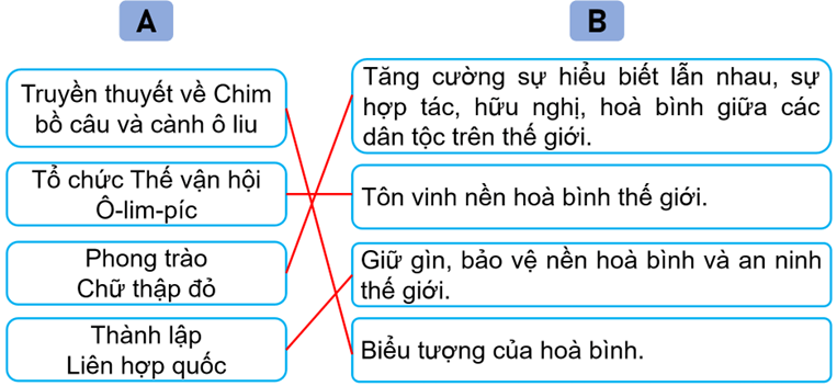 Vở bài tập Lịch Sử và Địa Lí lớp 5 Kết nối tri thức Bài 27: Xây dựng thế giới hoà bình