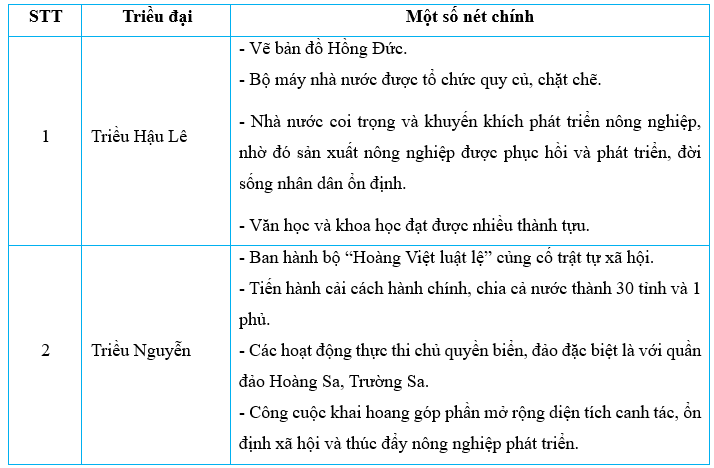 Vở bài tập Lịch Sử và Địa Lí lớp 5 Kết nối tri thức Bài 28: Ôn tập