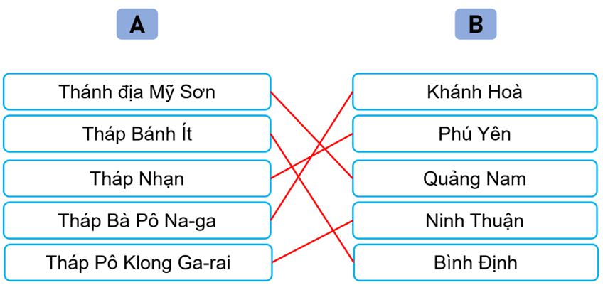 Vở bài tập Lịch Sử và Địa Lí lớp 5 Kết nối tri thức Bài 7: Vương quốc Chăm-pa