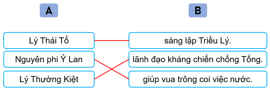 Vở bài tập Lịch Sử và Địa Lí lớp 5 Kết nối tri thức Bài 9: Triều Lý và việc định đô ở Thăng Long