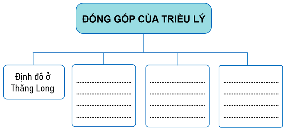 Vở bài tập Lịch Sử và Địa Lí lớp 5 Kết nối tri thức Bài 9: Triều Lý và việc định đô ở Thăng Long