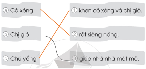 Vở bài tập Tiếng Việt lớp 1 trang 61, 62 Bài 83: iêng, yêng, iêc | Cánh diều