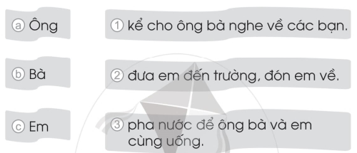 Vở bài tập Tiếng Việt lớp 1 trang 68 Bài 93: Ôn tập | Cánh diều