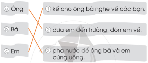 Vở bài tập Tiếng Việt lớp 1 trang 68 Bài 93: Ôn tập | Cánh diều