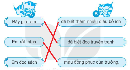 Vở bài tập Tiếng Việt lớp 1 trang 4, 5 Tôi là học sinh lớp 1 | Kết nối tri thức