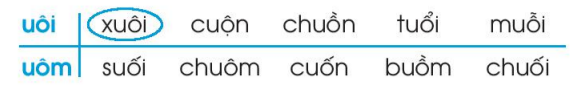 Vở bài tập Tiếng Việt lớp 1 Tập 1 trang 58 Bài 66: uôi, uôm