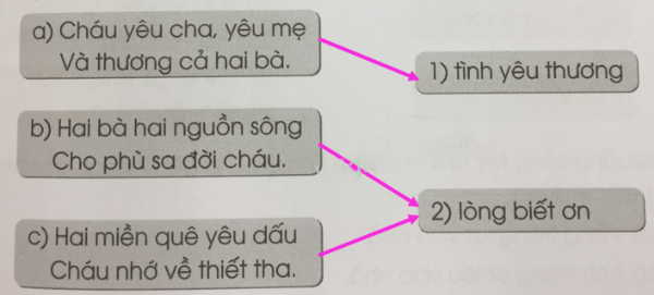 Vở bài tập Tiếng Việt lớp 2 Bài 13: Kính yêu ông bà (trang 53 → 57) | Cánh diều