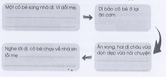 Vở bài tập Tiếng Việt lớp 3 trang 13, 14 Đọc hiểu: Con đã lớn thật rồi | Cánh diều