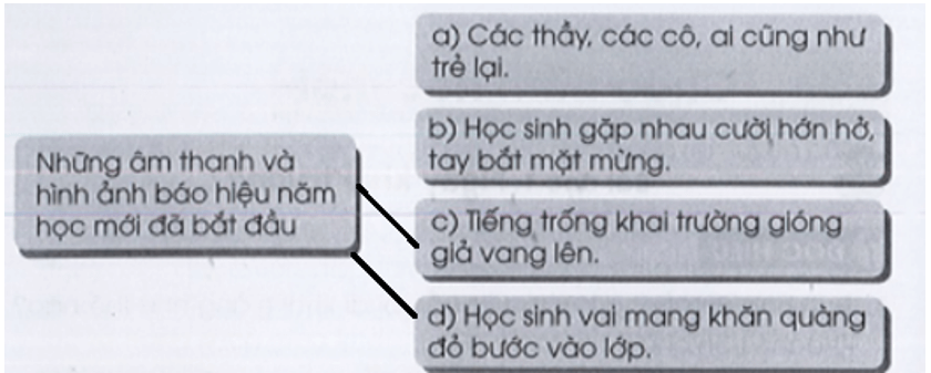Vở bài tập Tiếng Việt lớp 3 Tập 1 trang 3, 4 Đọc hiểu: Ngày khai trường | Cánh diều
