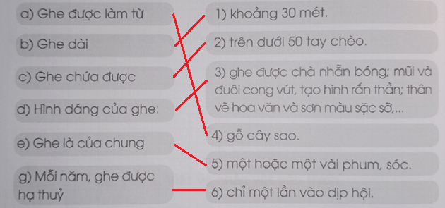 Vở bài tập Tiếng Việt lớp 3 Tập 2 trang 37, 38 Đọc hiểu: Hội đua ghe ngo | Cánh diều