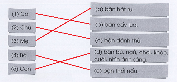 Vở bài tập Tiếng Việt lớp 3 Tập 1 trang 46, 47 Đọc hiểu: Bận | Cánh diều