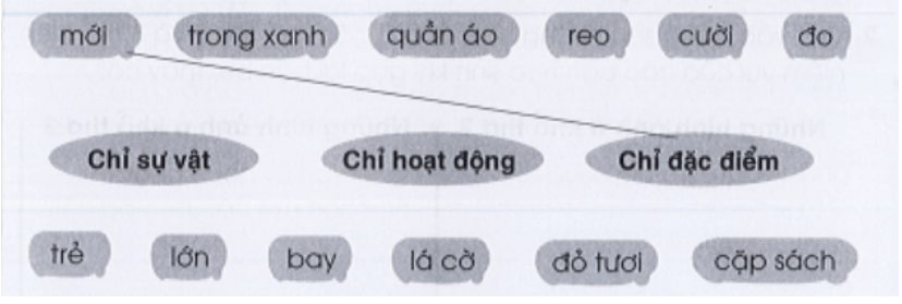 Vở bài tập Tiếng Việt lớp 3 Tập 1 trang 4 Luyện tập: Ngày khai trường | Cánh diều