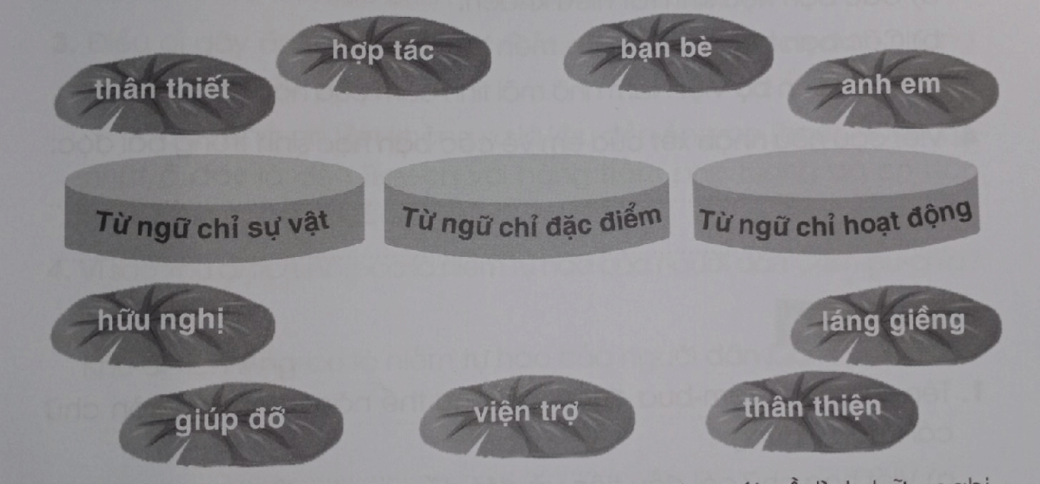 Vở bài tập Tiếng Việt lớp 3 Tập 2 trang 71 Luyện tập: Cu-ba tươi đẹp | Cánh diều
