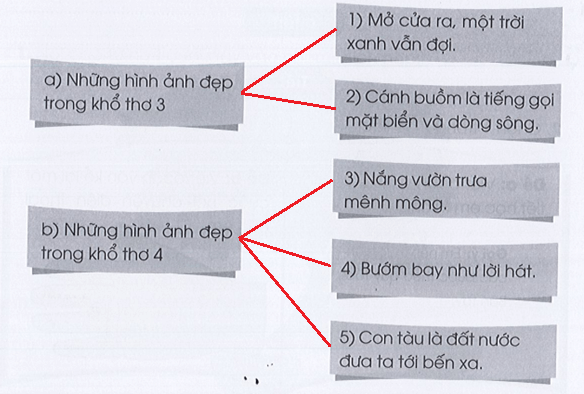Tiết 2 trang 39, 40 Vở bài tập Tiếng Việt lớp 3 Tập 1 | Cánh diều