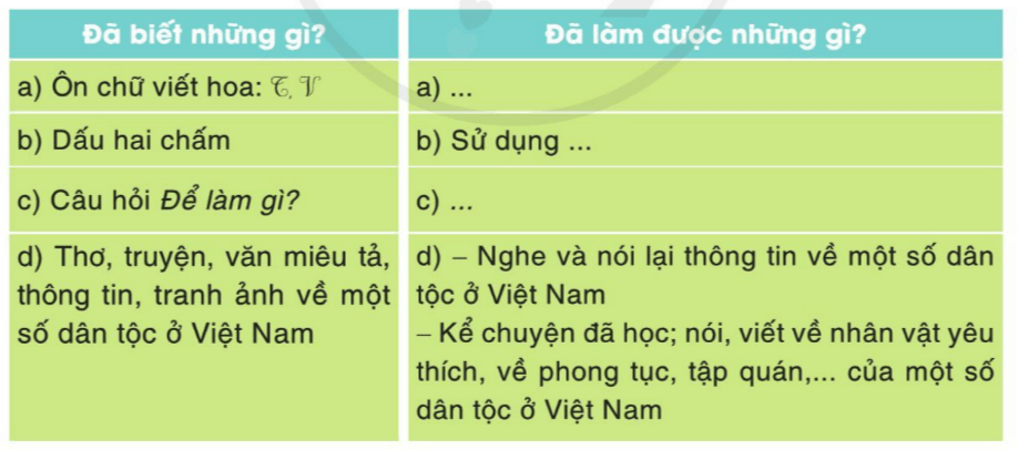 Tự đánh giá trang 42 Vở bài tập Tiếng Việt lớp 3 Tập 2 | Cánh diều