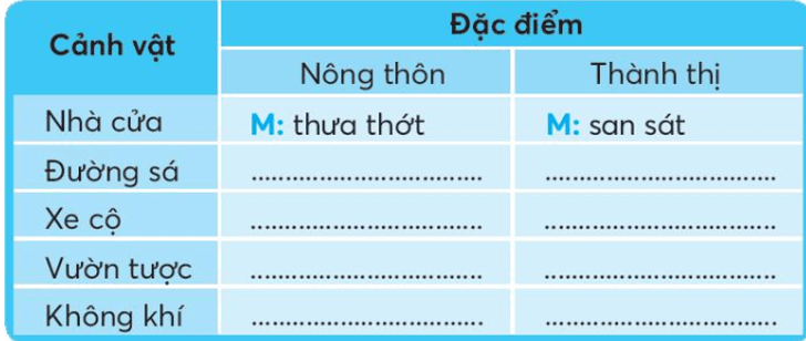 Vở bài tập Tiếng Việt lớp 3 Bài 1: Nắng Phương Nam trang 51, 52, 53 Tập 2 | Chân trời sáng tạo