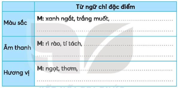 Vở bài tập Tiếng Việt lớp 3 Bài 10: Con đường đến trường trang 22, 23 Tập 1 | Kết nối tri thức