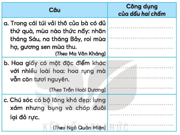 Vở bài tập Tiếng Việt lớp 3 Bài 20: Trò chuyện cùng mẹ trang 46, 47 Tập 1 | Kết nối tri thức