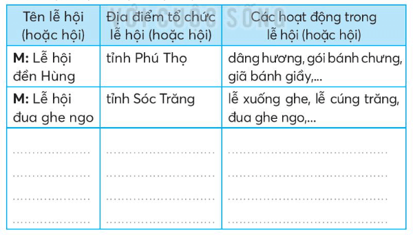 Vở bài tập Tiếng Việt lớp 3 Bài 24: Cùng Bác qua suối trang 55, 56 Tập 2 | Kết nối tri thức