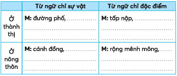 Vở bài tập Tiếng Việt lớp 3 Bài 32: Cây bút thần trang 70, 71 Tập 1 | Kết nối tri thức