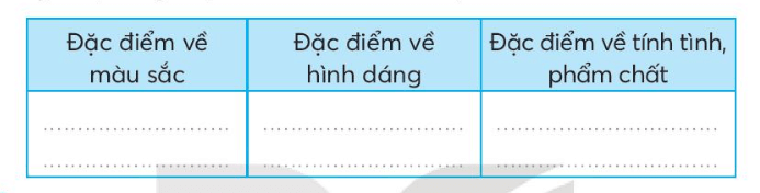 Vở bài tập Tiếng Việt lớp 3 Ôn tập đánh giá cuối học kì 2 trang 69, 70, 71 Tập 2 | Kết nối tri thức