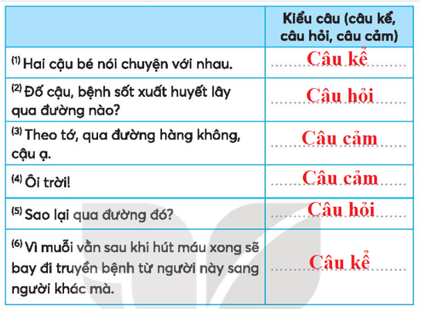 Vở bài tập Tiếng Việt lớp 3 Ôn tập giữa học kì 1 trang 36, 37, 38, 39 | Kết nối tri thức