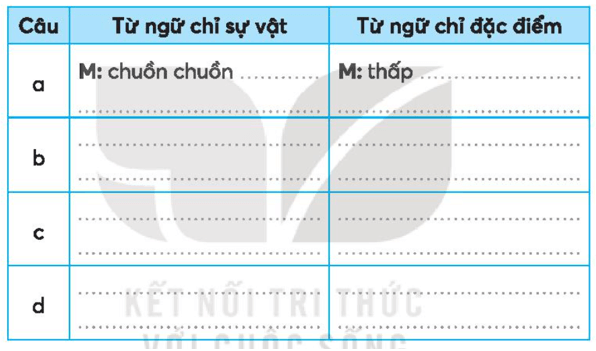 Vở bài tập Tiếng Việt lớp 3 Phần 1: Ôn tập (Ôn tập và Đánh giá cuối học kì 1) trang 72, 73, 74, 75 Tập 1 | Kết nối tri thức