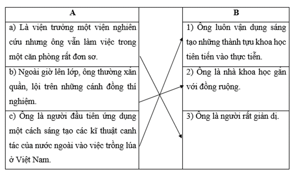 Nhà bác học của đồng ruộng trang 70, 71 Vở bài tập Tiếng Việt lớp 4 Cánh diều Tập 1