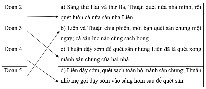 Mảnh sân chung trang 63, 64 Vở bài tập Tiếng Việt lớp 4 Cánh diều Tập 1