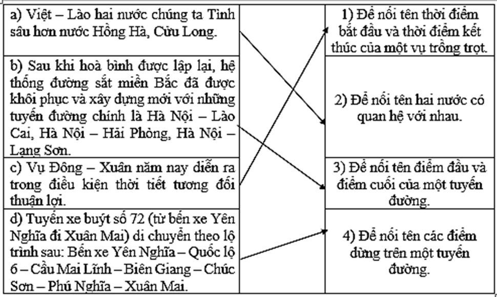 Dấu gạch ngang trang 25, 26 Vở bài tập Tiếng Việt lớp 4 Cánh diều Tập 2