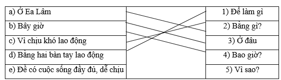 Trạng ngữ trang 36, 37 Vở bài tập Tiếng Việt lớp 4 Cánh diều Tập 2