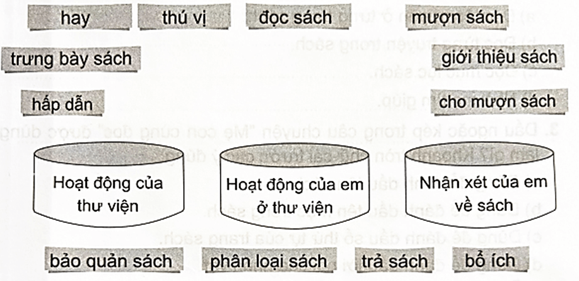 Mở rộng vốn từ: Sách và thư viện trang 41, 42 Vở bài tập Tiếng Việt lớp 4 Cánh diều Tập 1