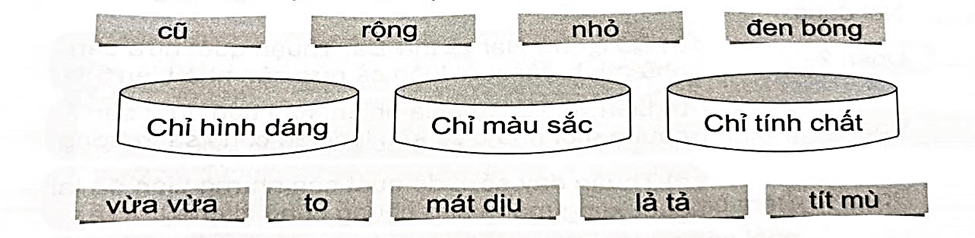 Tính từ trang 62, 63 Vở bài tập Tiếng Việt lớp 4 Cánh diều Tập 1