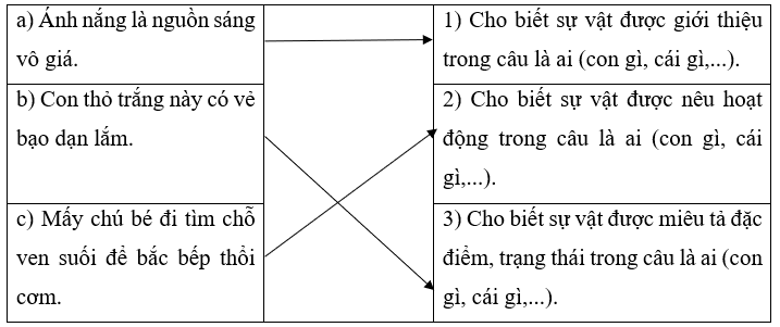 Chủ ngữ trang 81 Vở bài tập Tiếng Việt lớp 4 Cánh diều Tập 1
