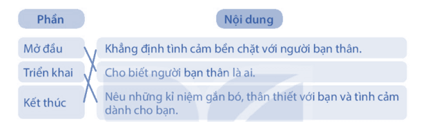Vở bài tập Tiếng Việt lớp 4 Bài 1: Hải thượng lãn ông | Kết nối tri thức