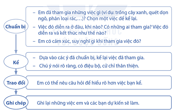 Vở bài tập Tiếng Việt lớp 4 Bài 30: Ngày hội | Kết nối tri thức