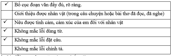 Vở bài tập Tiếng Việt lớp 4 Bài 5: Tờ báo tường của tôi | Kết nối tri thức