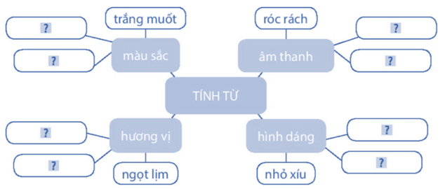 Vở bài tập Tiếng Việt lớp 4 Ôn tập cuối học kì I | Kết nối tri thức