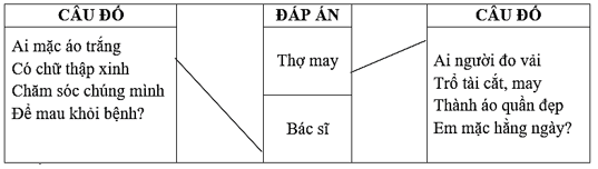 Chia sẻ trang 52 Vở bài tập Tiếng Việt lớp 5 Cánh diều Tập 1