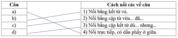 Cách nối các vế câu ghép trang 17, 18 Vở bài tập Tiếng Việt lớp 5 Cánh diều Tập 2